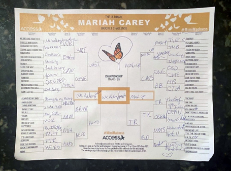 Mariah Carey ranks her own songs | mcarchives.com