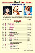 Billboard Chart History