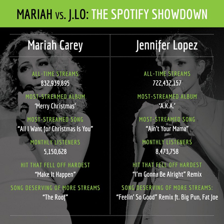 Pop battles: Mariah Carey vs. J.Lo | mcarchives.com